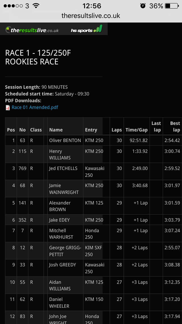 Motorsport results website zoomed out, showing entire table at a small text size.